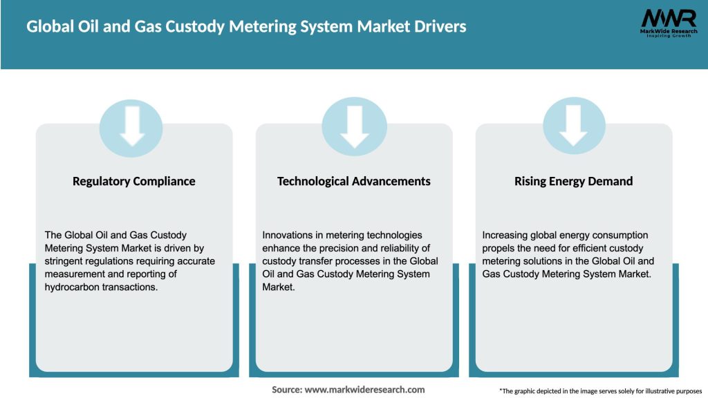 Global Oil and Gas Custody Metering System Market Drivers