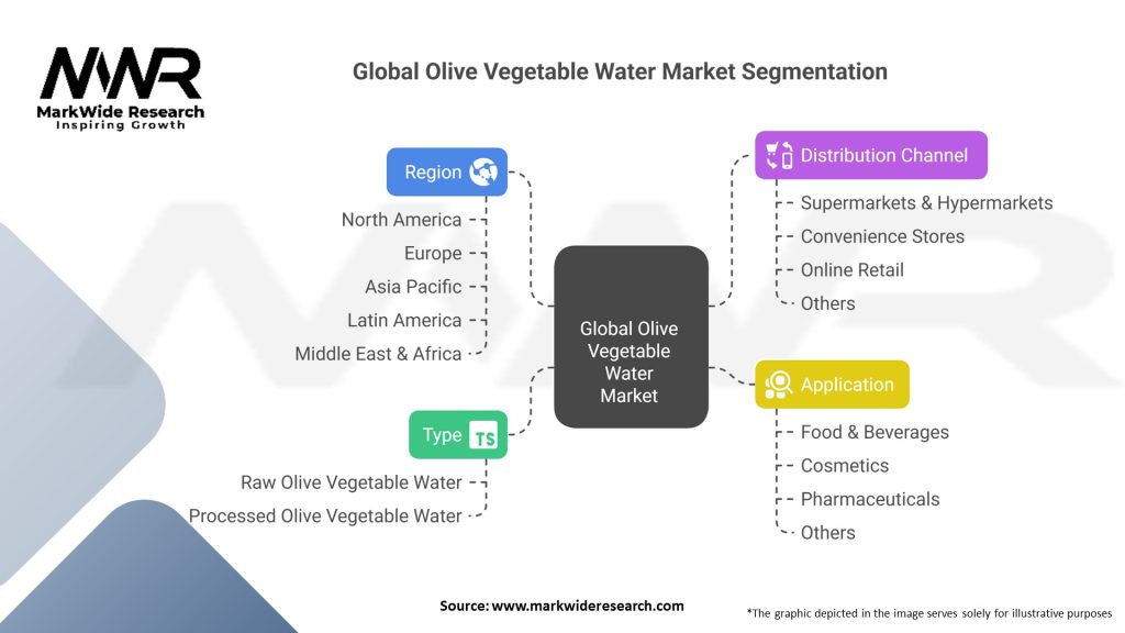 Global Olive Vegetable Water Market Segmentation