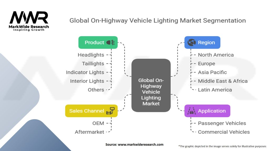 Global On highway Vehicle Lighting Market Segmentation