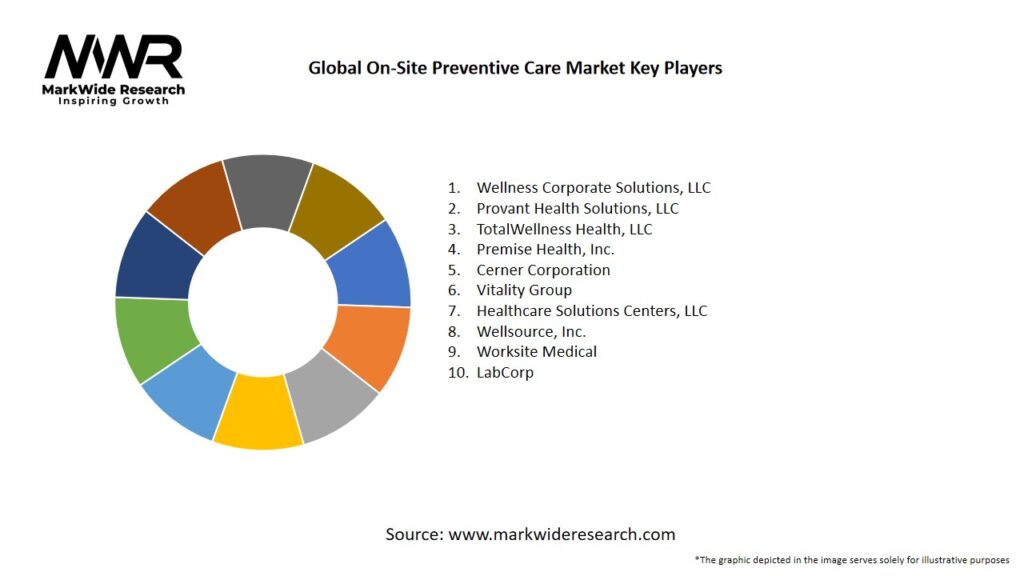 Global On-Site Preventive Care Market