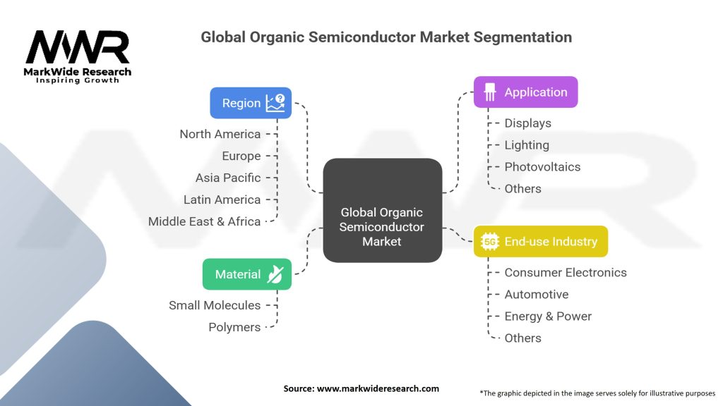 Global Organic Semiconductor Market