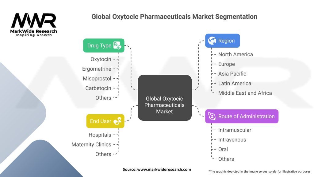 Global Oxytocic Pharmaceuticals Market Segmentation