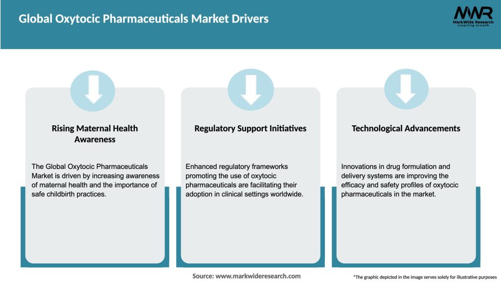 Global Oxytocic Pharmaceuticals Market Drivers