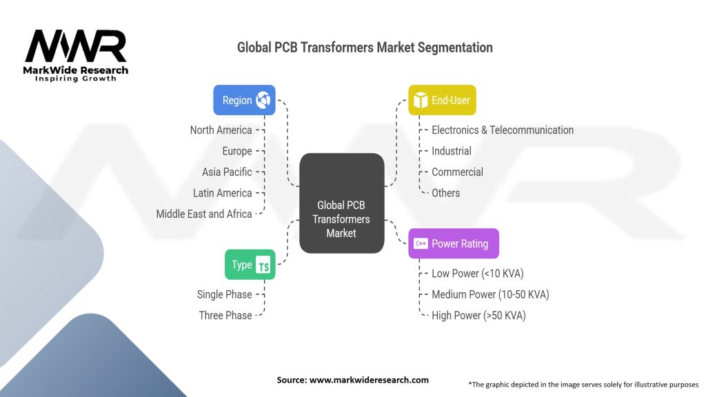 Global PCB Transformers Market