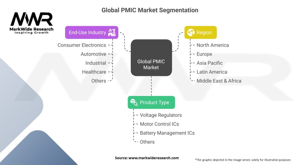 Global PMIC Market