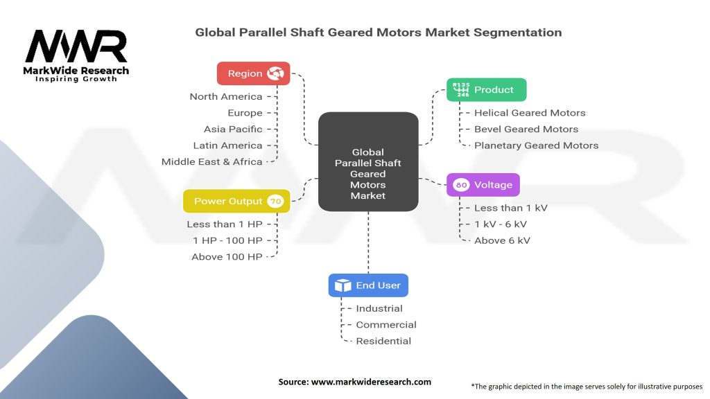 Global Parallel Shaft Geared Motors Market