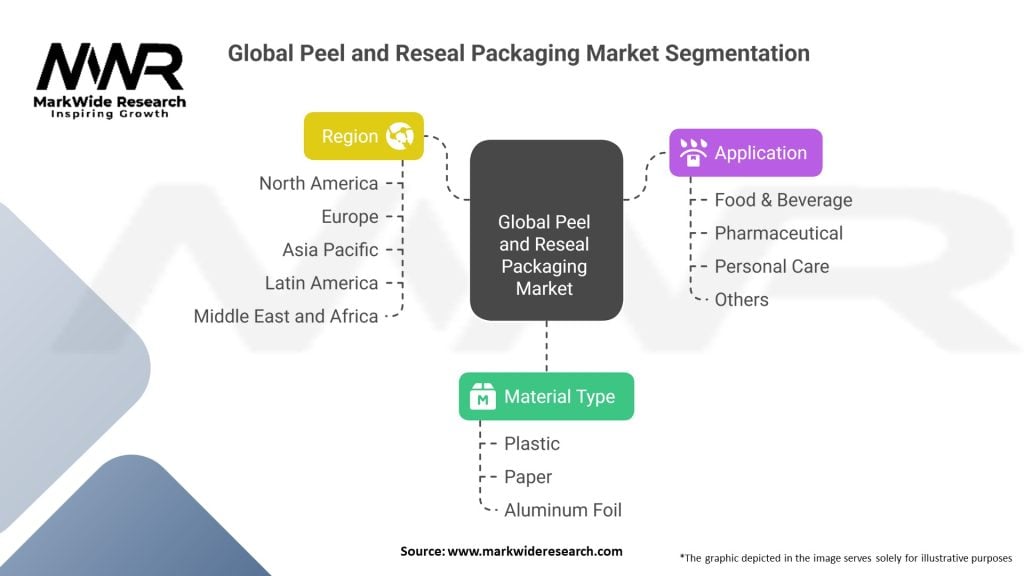 Global Peel and Reseal Packaging Market