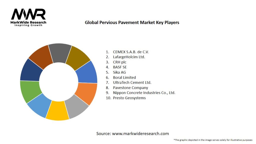 Global Pervious Pavement Market Key Players