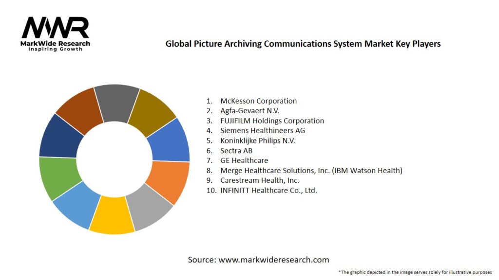 Global Picture Archiving Communications System Market Key Players