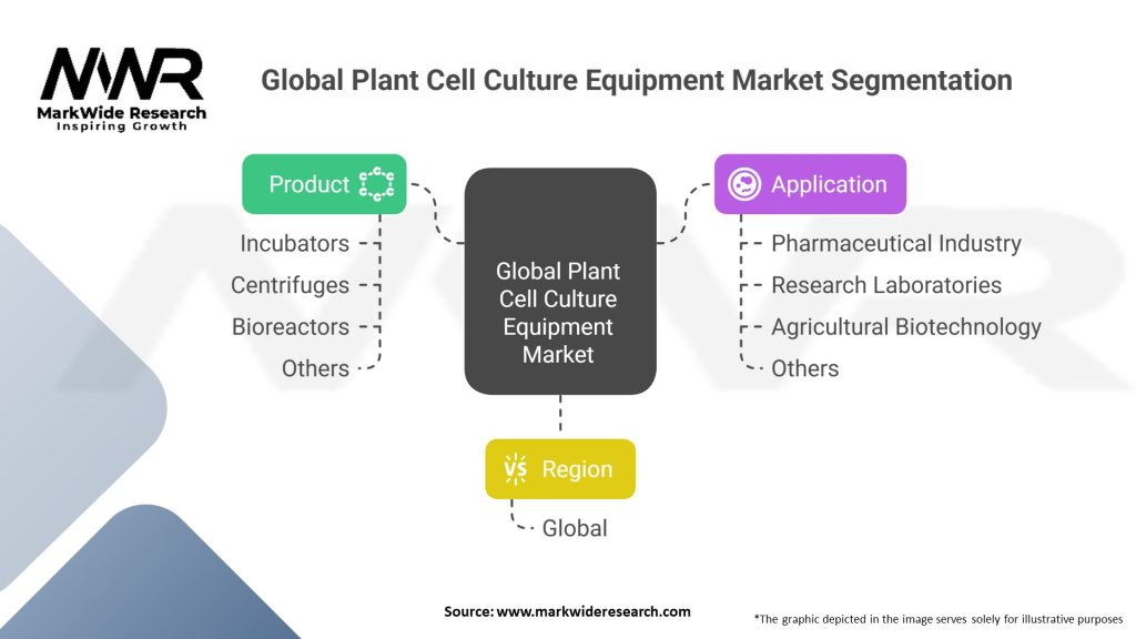 Global Plant Cell Culture Equipment Market Segmentation