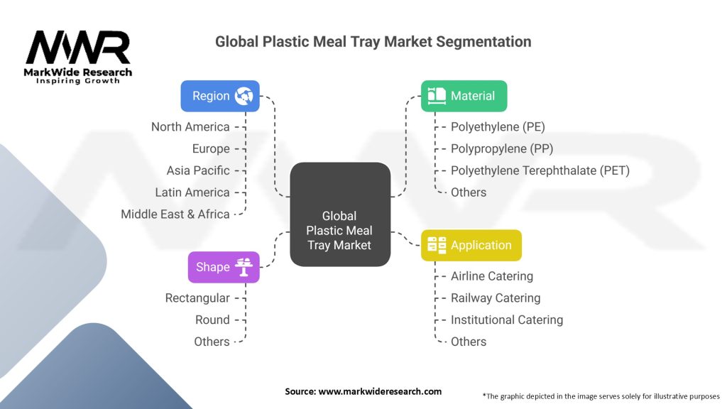 Global Plastic Meal Tray Market