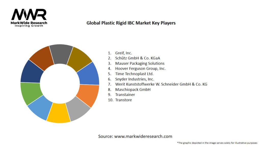 Global Plastic Rigid IBC Market Key Players