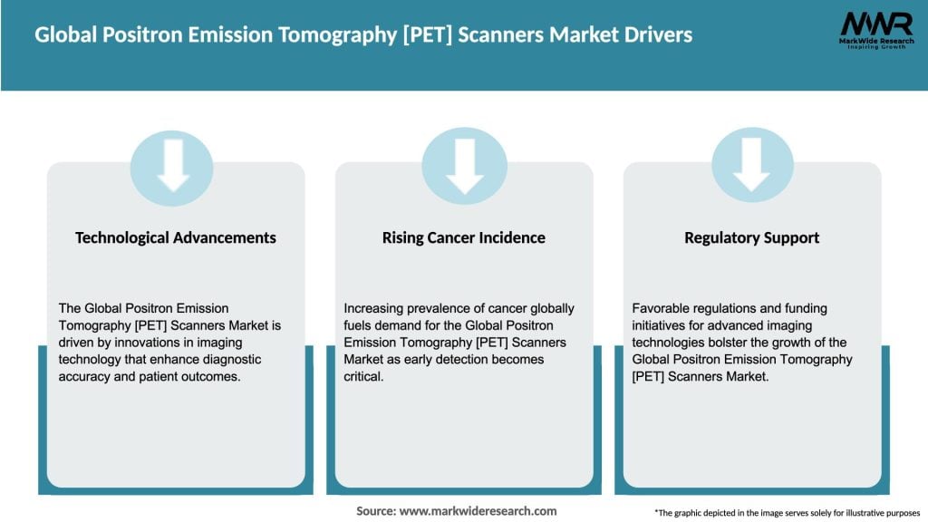 Global Positron Emission Tomography [PET] Scanners Market Drivers