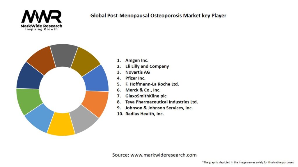 Global Post menopausal Osteoporosis Market Key Players