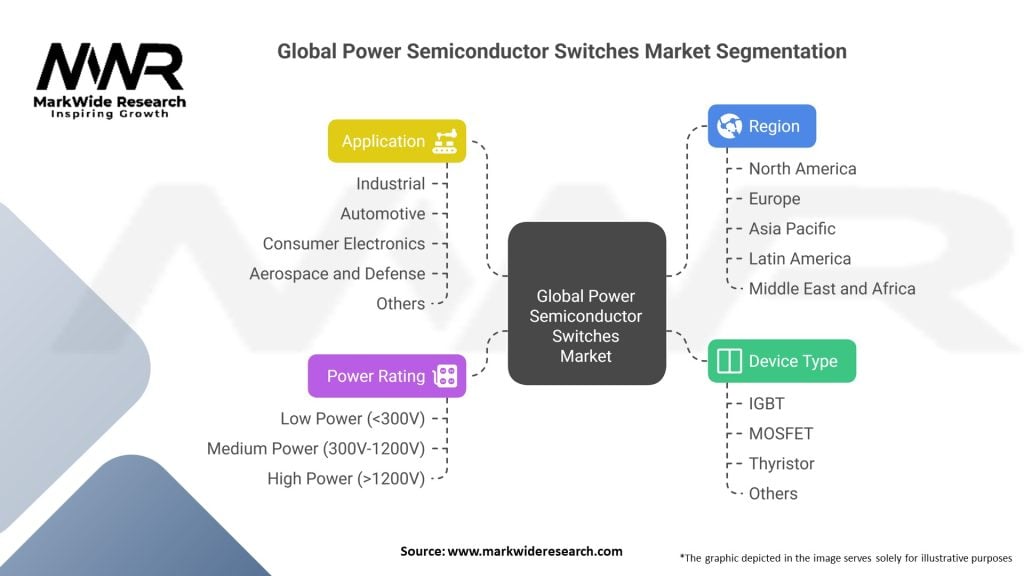 Global Power Semiconductor Switches Market