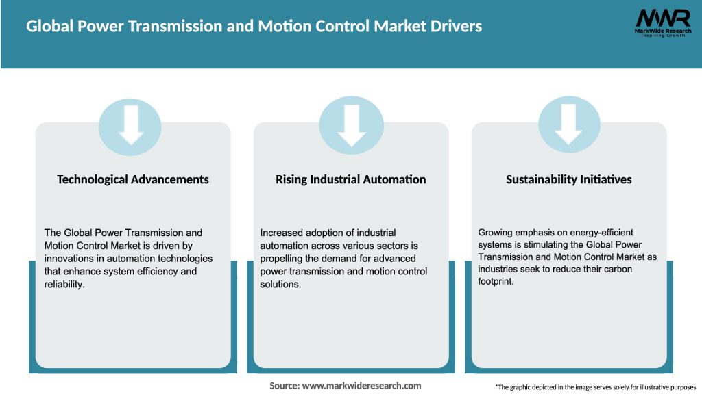 Global Power Transmission and Motion Control Market Drivers
