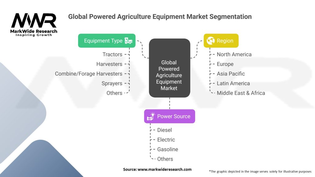 Global Powered Agriculture Equipment Market