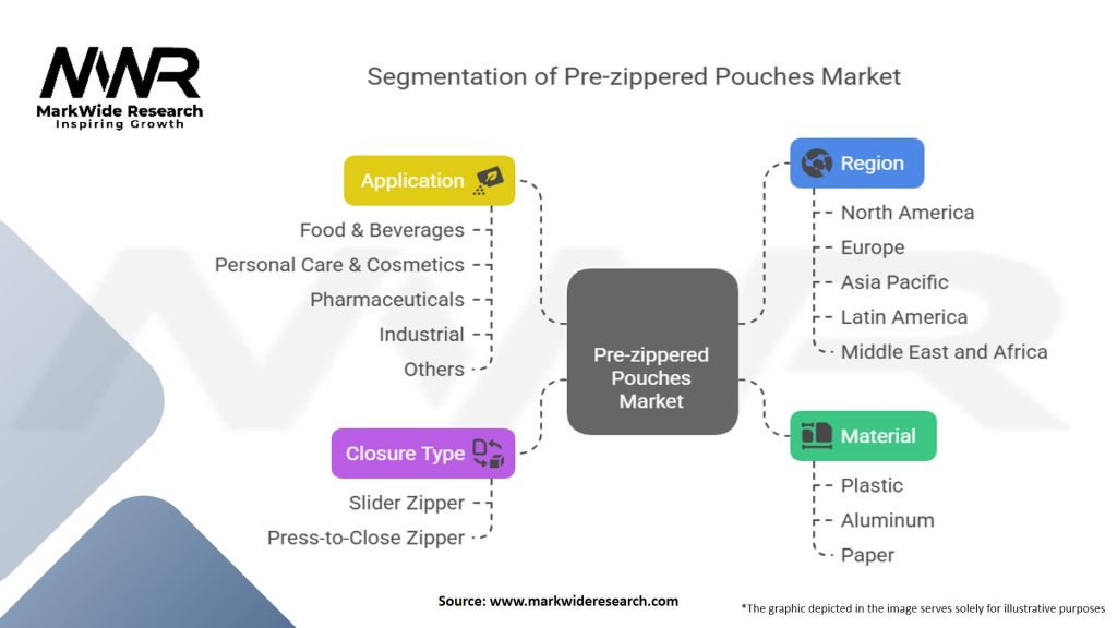 Global Pre zippered Pouches Market