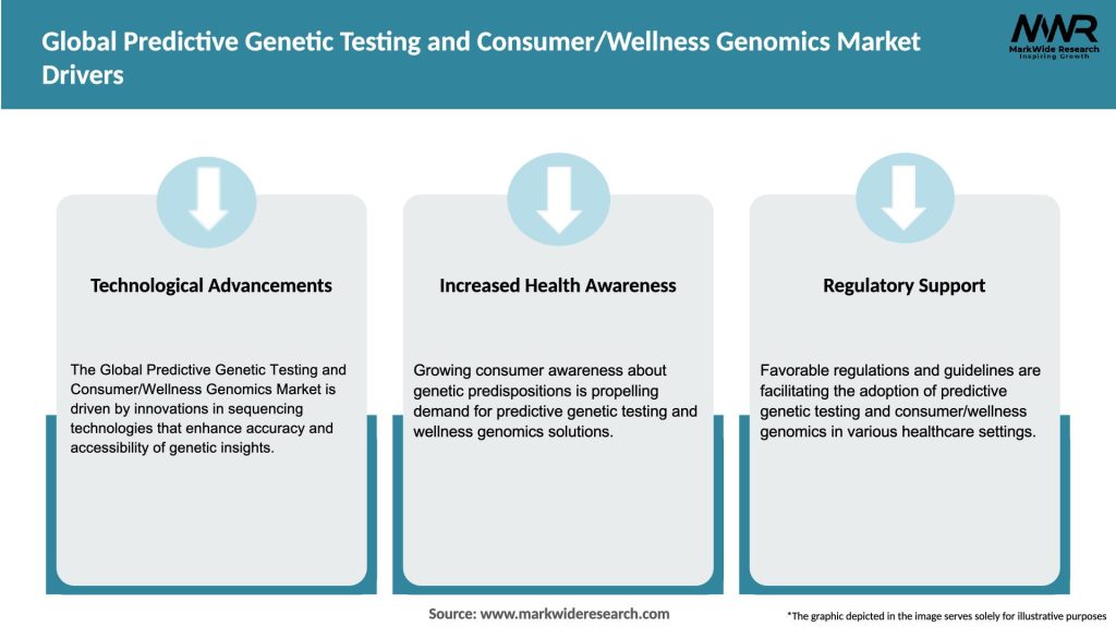 Global Predictive Genetic Testing and Consumer/Wellness Genomics Market Drivers
