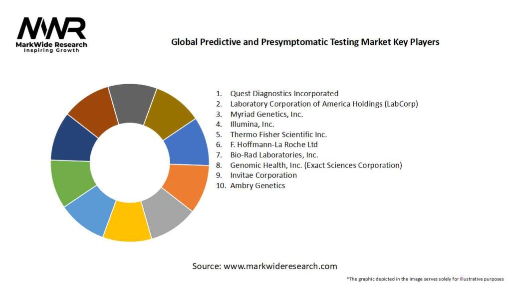 Global Predictive and Presymptomatic Testing Market Key Players