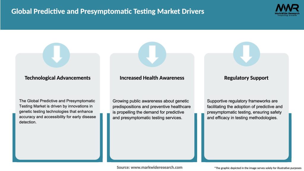 Global Predictive and Presymptomatic Testing Market Drivers