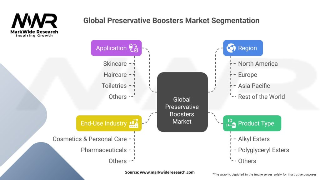 Global Preservative Boosters Market 