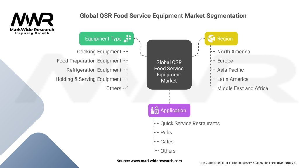 Global QSR Food Service Equipment Market