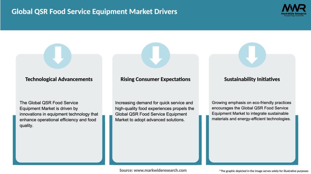 Global QSR Food Service Equipment Market Drivers