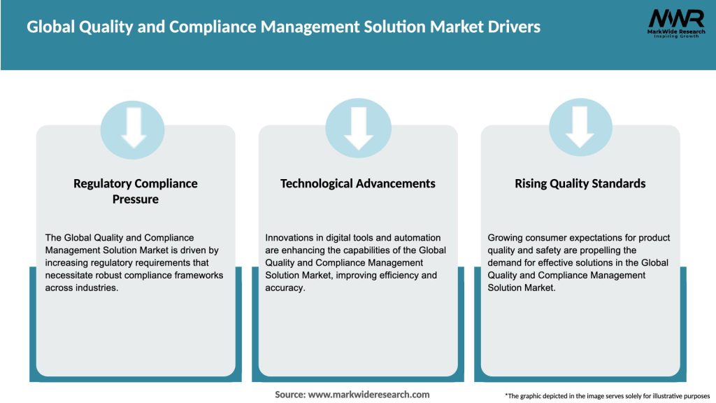 Global Quality and Compliance Management Solution Market Drivers