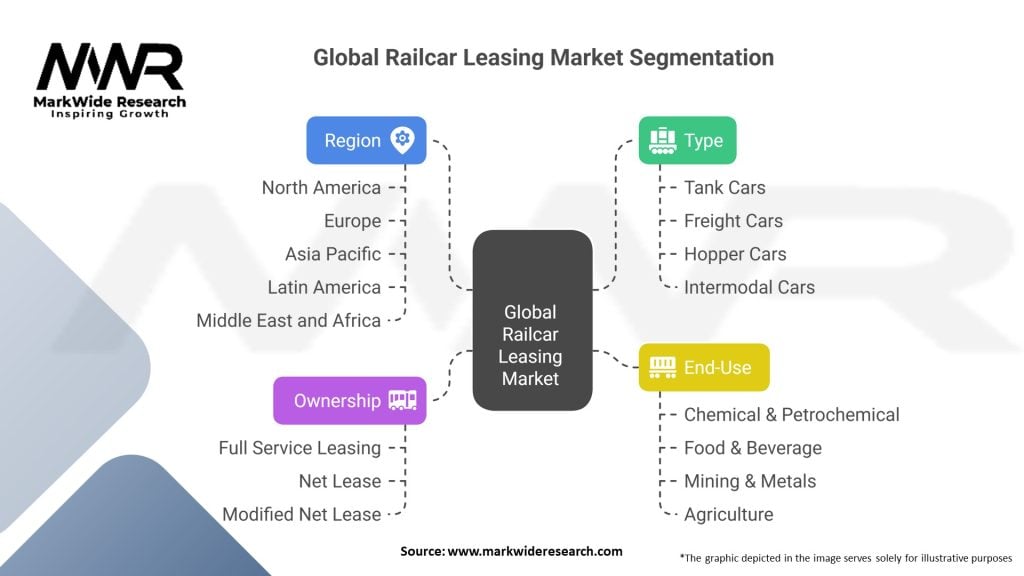 Global Railcar Leasing Market 