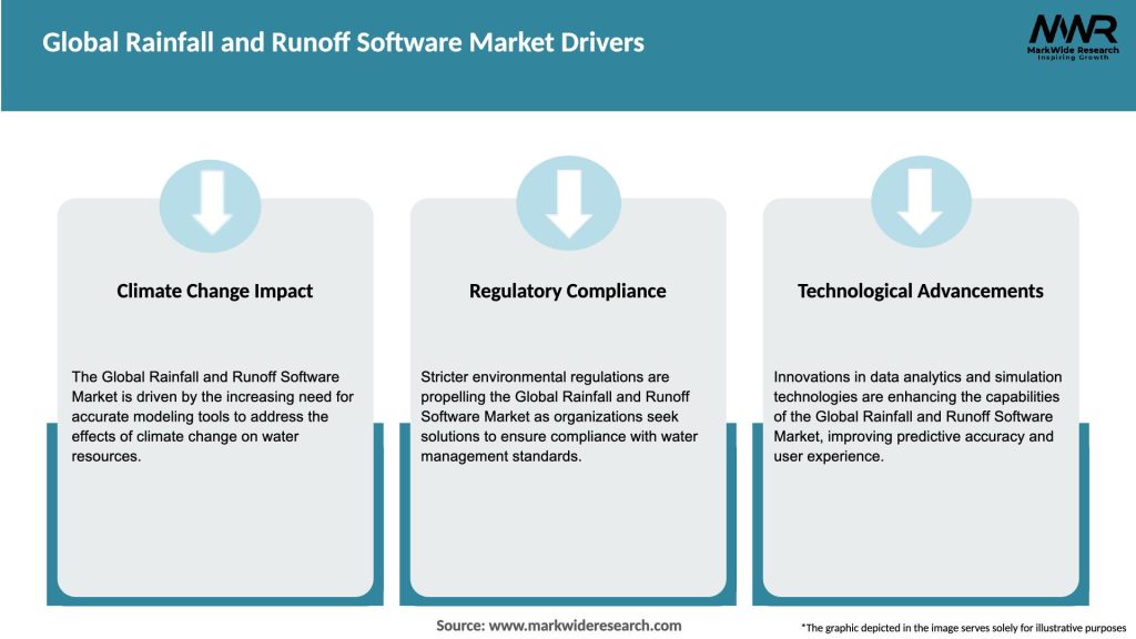 Global Rainfall and Runoff Software Market Drivers