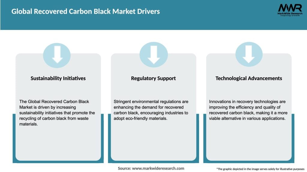 Global Recovered Carbon Black Market Drivers