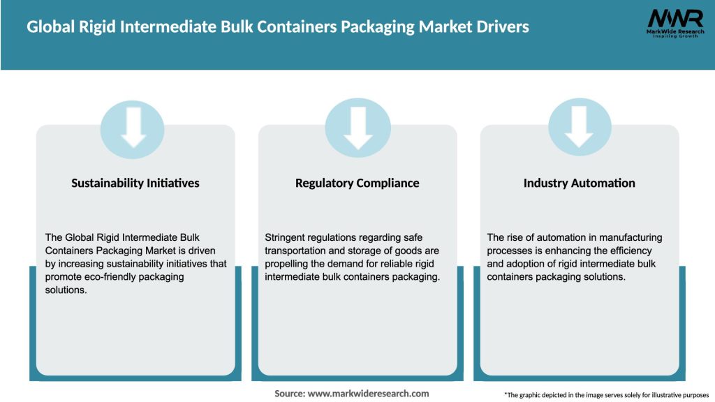 Global Rigid Intermediate Bulk Containers Packaging Market Drivers