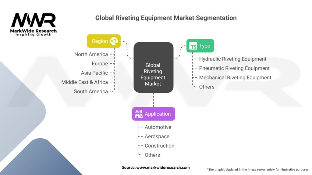 Global Riveting Equipment Market