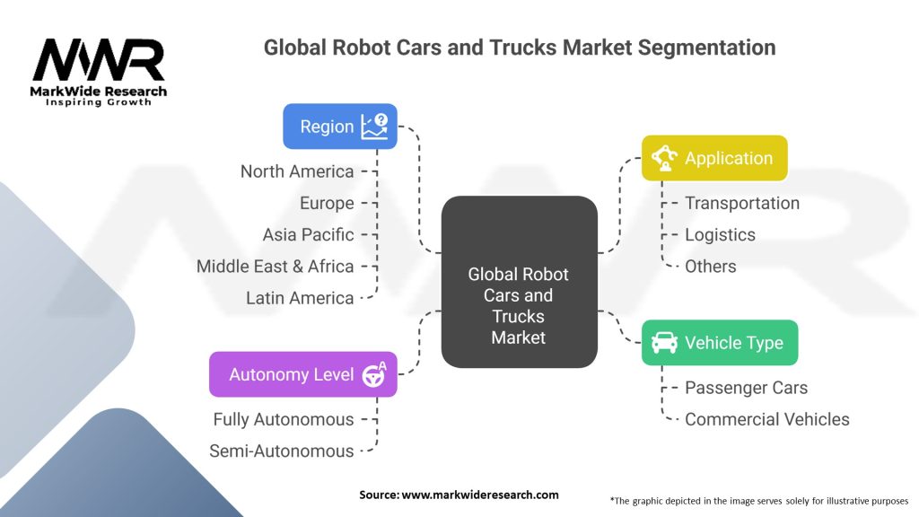 Global Robot Cars and Trucks Market Segmentation