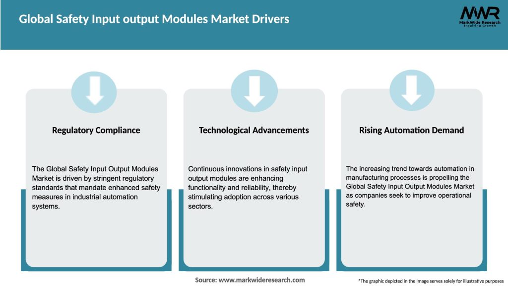 Global Safety Input output Modules Market Drivers