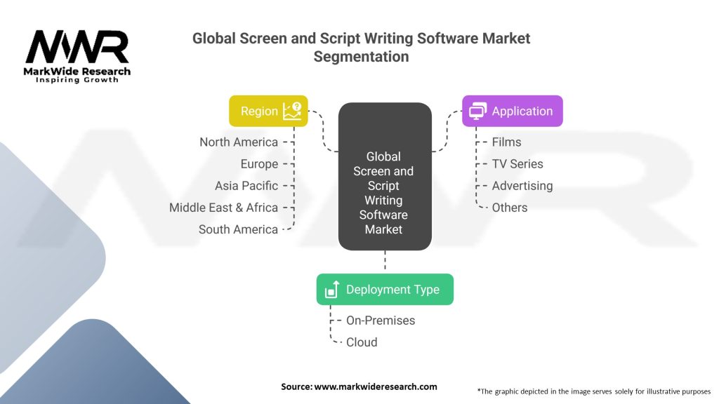 Global Screen and Script Writing Software Market Segmentation