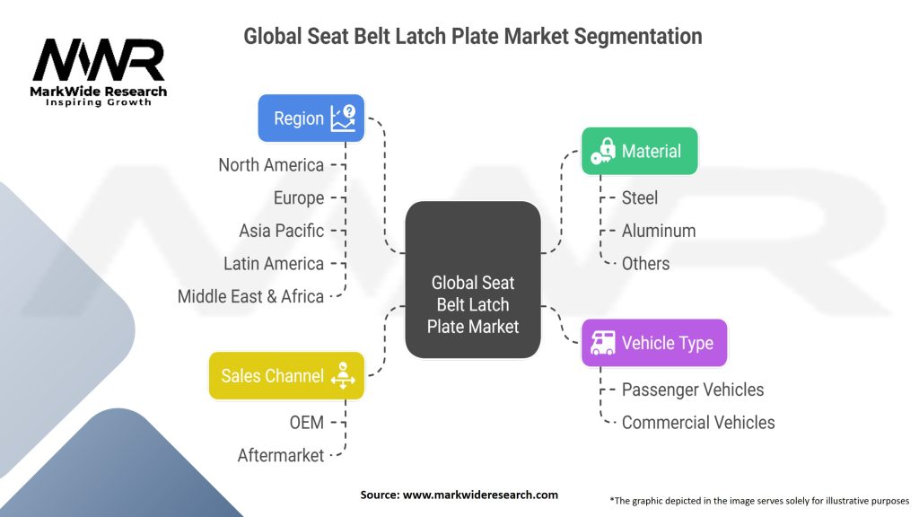 Global Seat Belt Latch Plate Market