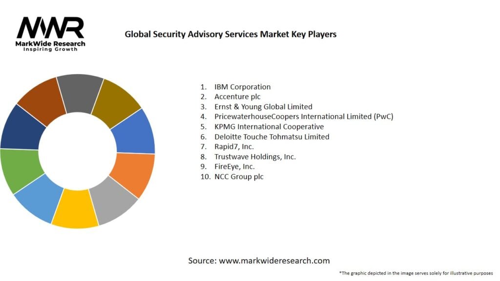 Global Security Advisory Services Market