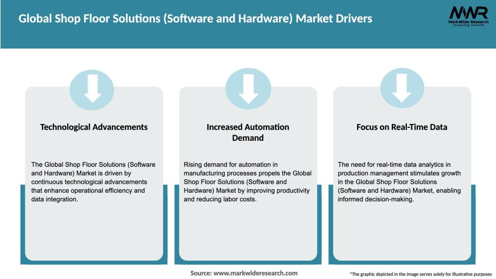 Global Shop Floor Solutions (Software and Hardware) Market Drivers