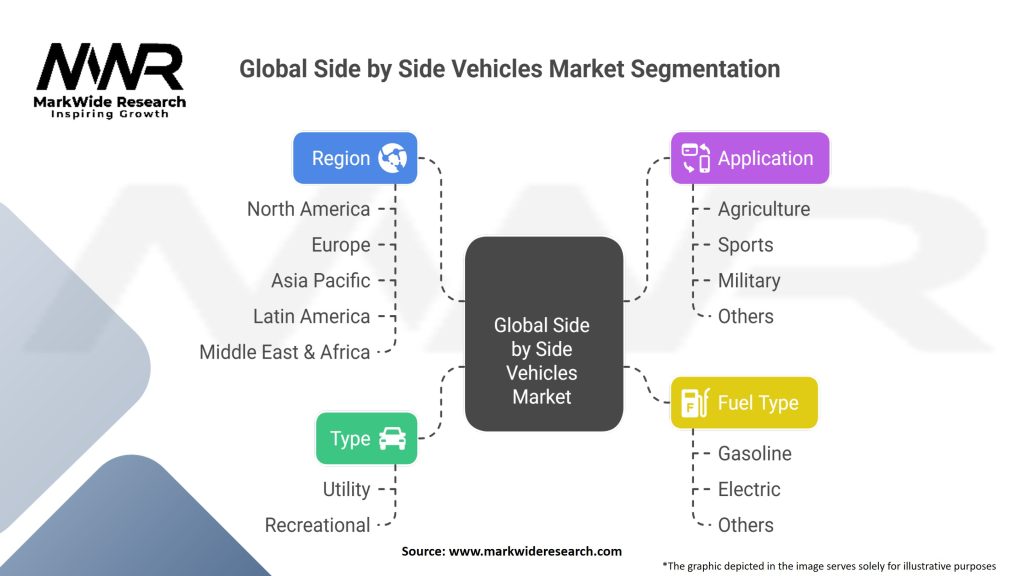 Global Side by Side Vehicles Market