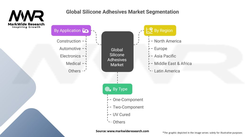 Global Silicone Adhesives Market 