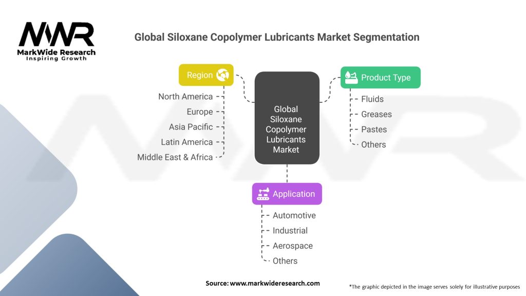 Global Siloxane Copolymer Lubricants Market