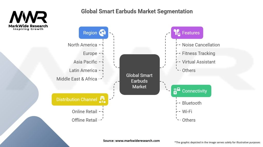 Global Smart Earbuds Market Segmentation