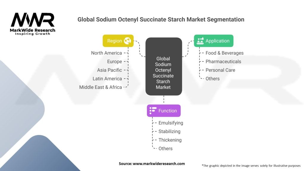 Global Sodium Octenyl Succinate Starch Market 