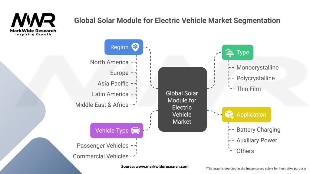Global Solar Module for Electric Vehicle Market 