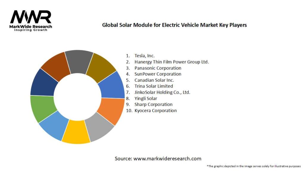 Global Solar Module for Electric Vehicle Market