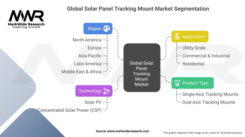 Global Solar Panel Tracking Mount Market Segmentation
