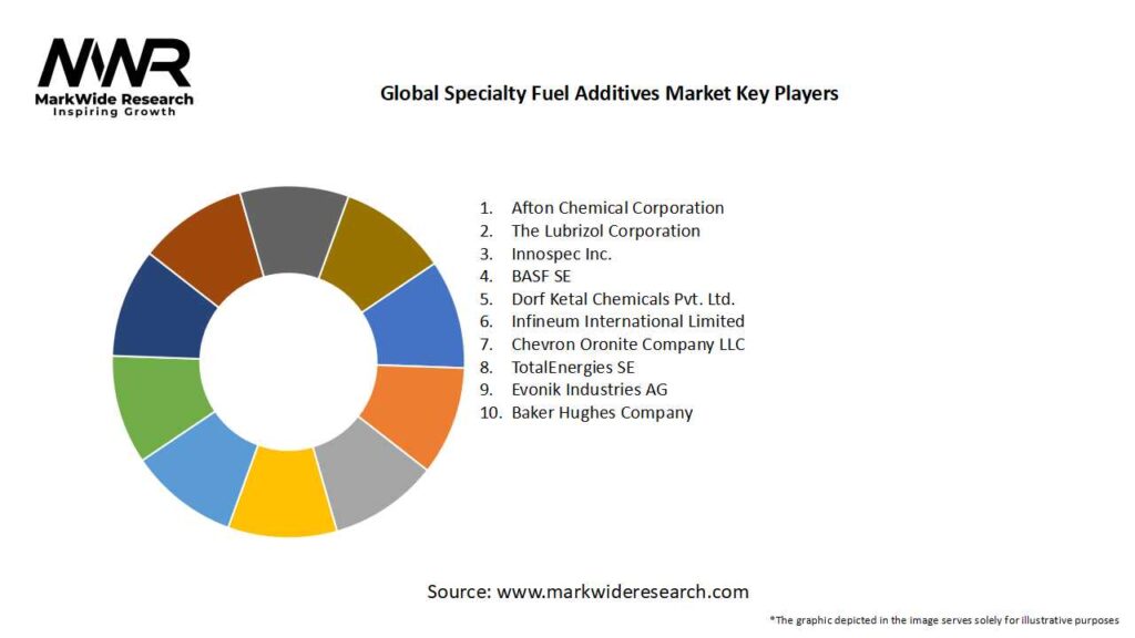 Global Specialty Fuel Additives Market Key Players