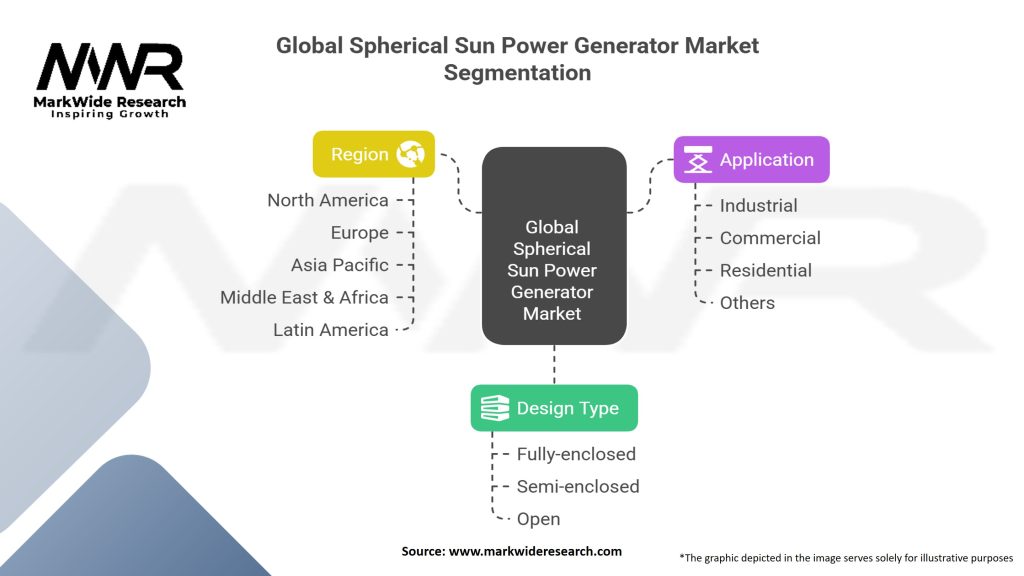 Global Spherical Sun Power Generator Market